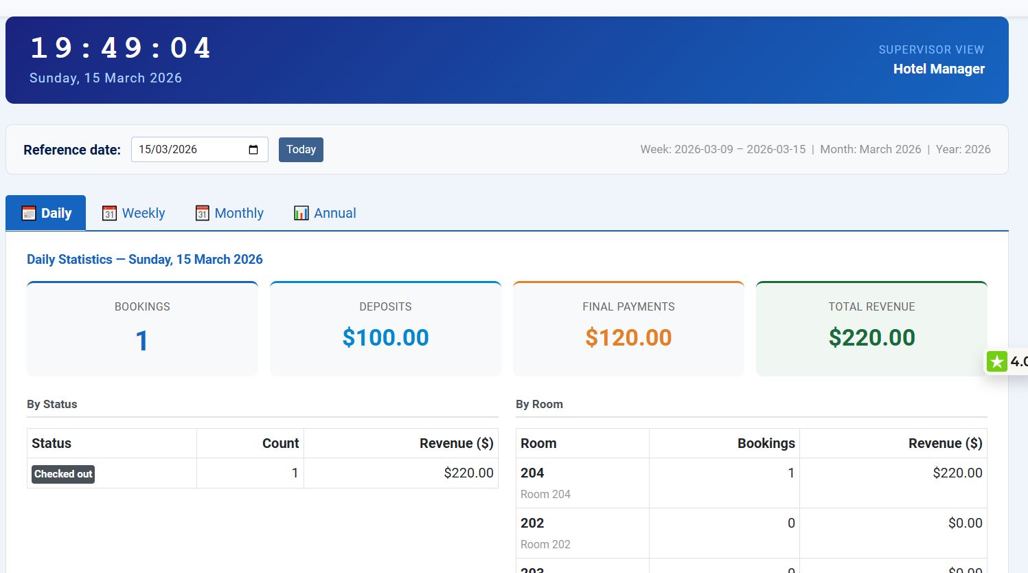 Hotel Manager — Revenue Reports